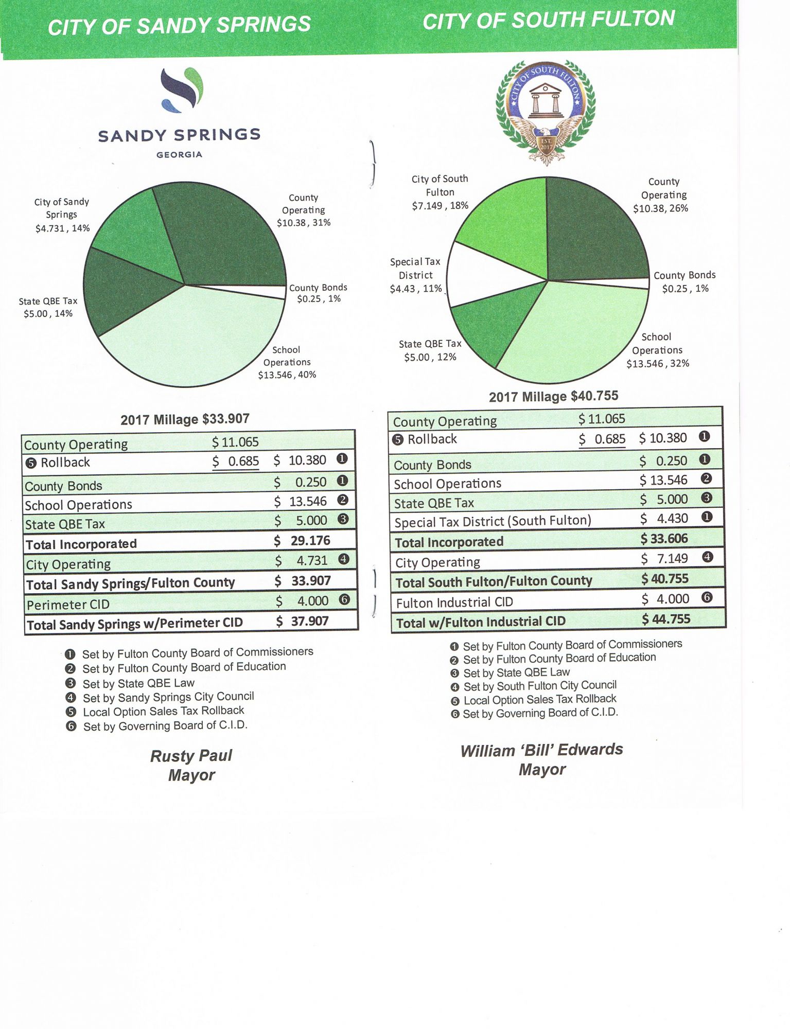 Your 2017 Fulton County Tax Bill